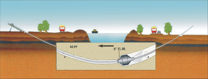 乌苏非开挖